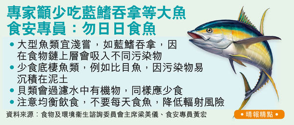 港今禁日本10都縣水產 「一夜干」唔得 魚蛋可以 手信自用送禮豁免 代購轉售屬違法