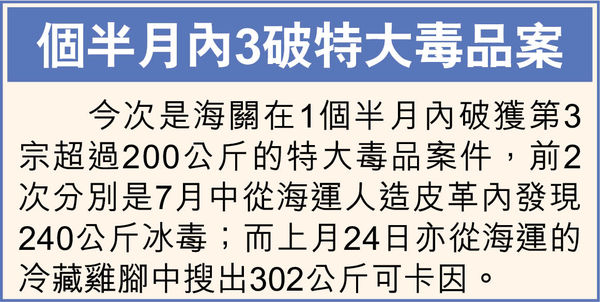 近4年市區最大批 搜工廈單位拘1漢 海關破獲1.8億元可卡因