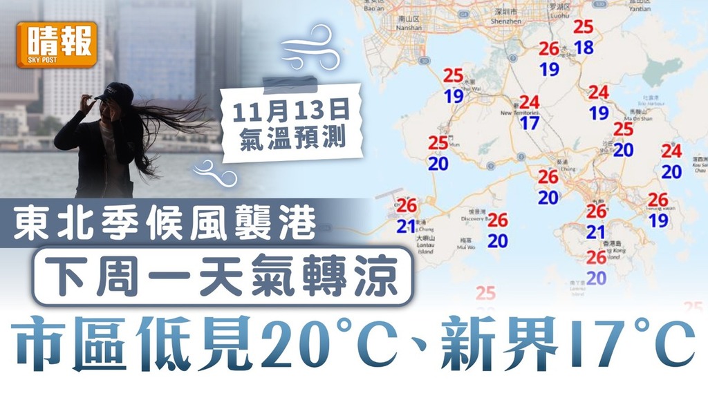 天文台｜東北季候風襲港 下周一天氣轉涼 市區低見20°C、新界17°C