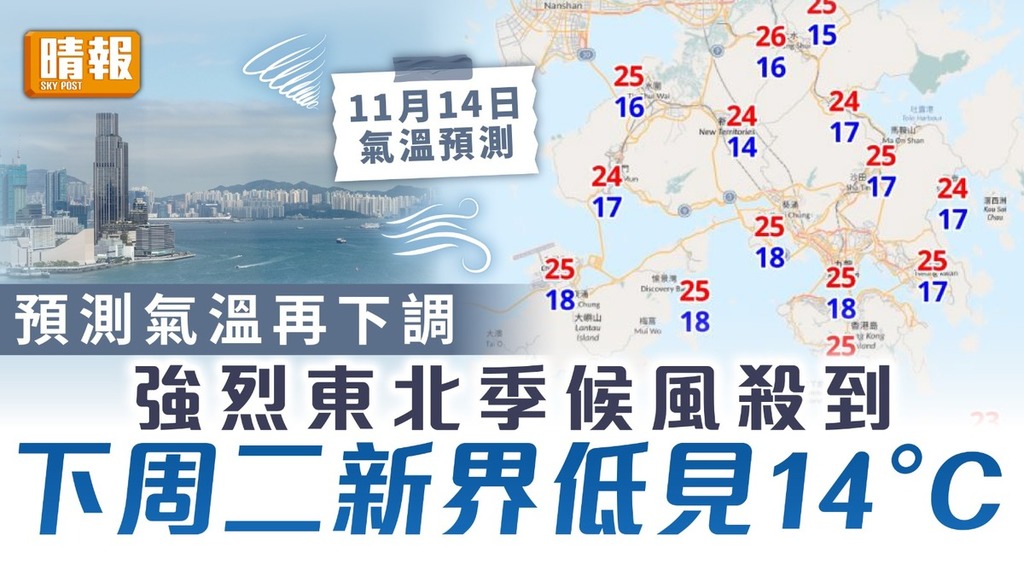 天文台｜預測氣溫再下調 強烈東北季候風殺到 下周二新界低見14°C