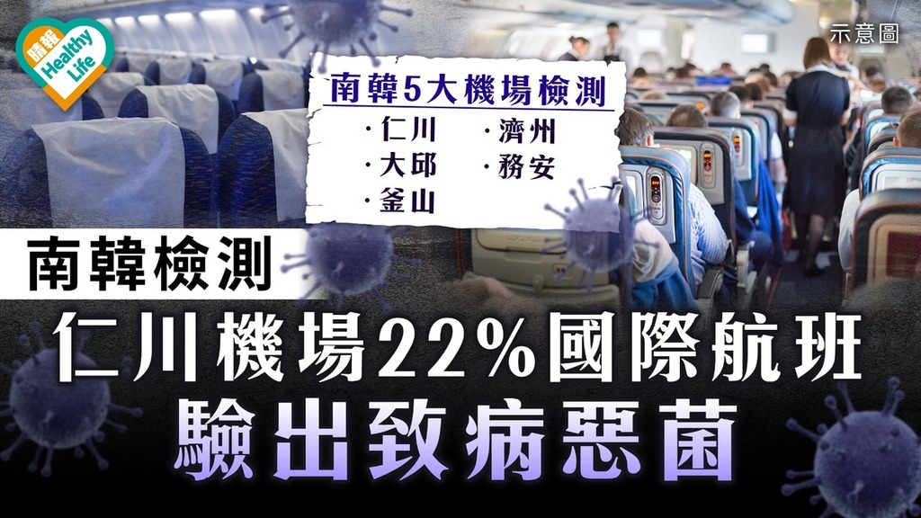 南韓檢測｜仁川機場22%國際航班驗出致病惡菌 5大機場檢測結果一覽