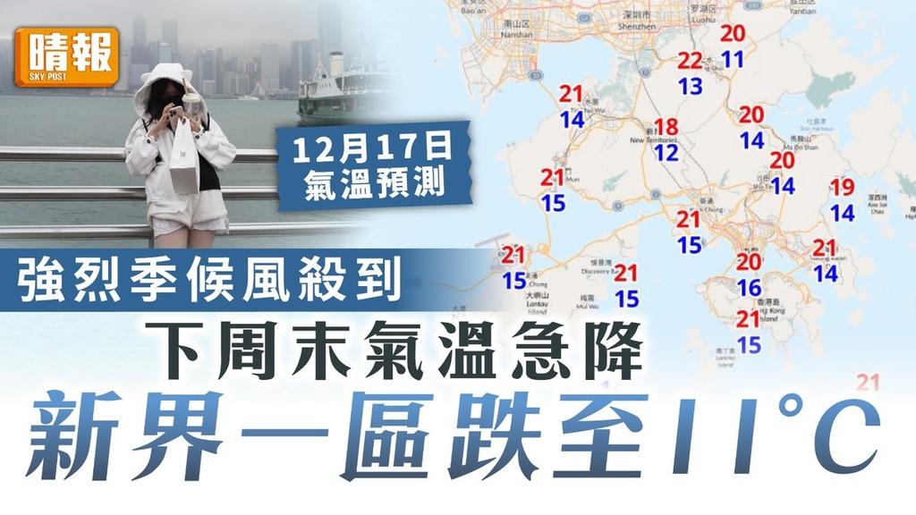 天文台｜強烈季候風殺到 下周末氣溫急降新界一區跌至11°C【附九天天氣預報】