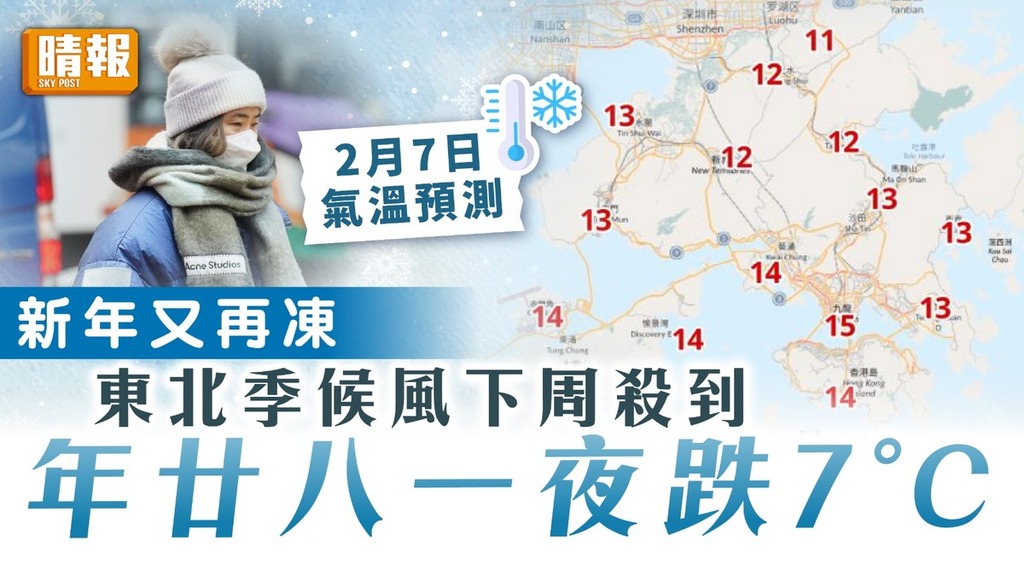 天文台｜新年又再凍 東北季候風下周殺到 年廿八一夜跌7°C【附九天天氣預報】