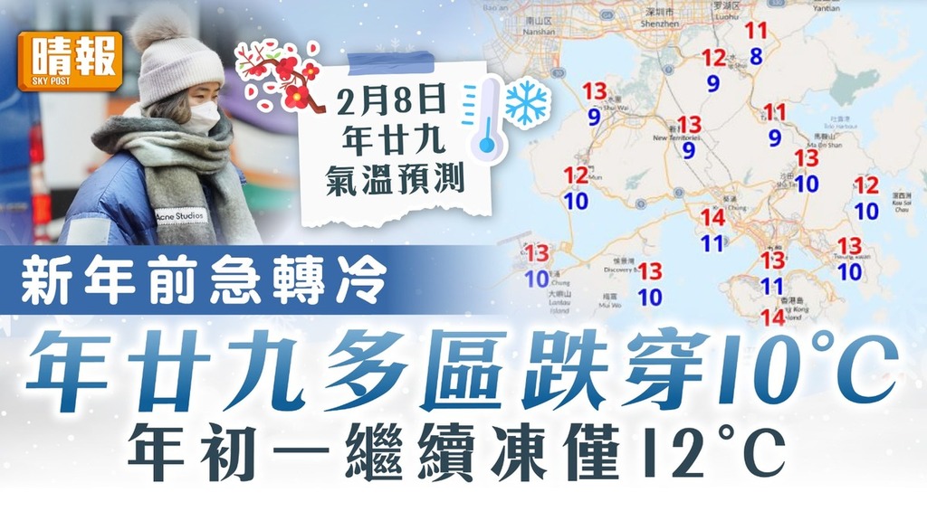 天文台｜新年前急轉冷 年廿九多區跌穿10°C 年初一繼續凍僅12°C