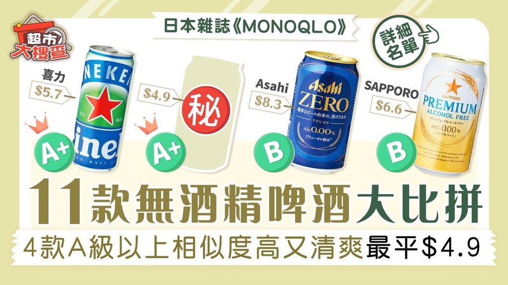 超市大搜查｜日本雜誌11款無酒精啤酒大比拼 4款A級以上相似度高又清爽最平$4.9