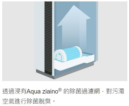 Panasonic ziaino®次亜塩素酸空間除菌脫臭機開放式廚房及毛孩家庭必備