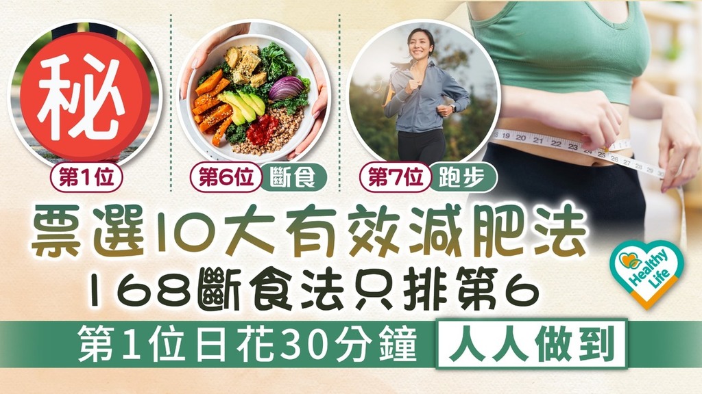 減肥｜網民票選10大有效減肥法 168斷食法排第6 呢個活動反而排第1！