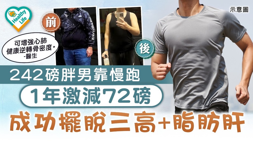 減肥大作戰｜242磅胖男靠慢跑1年激減72磅 成功擺脫三高+脂肪肝