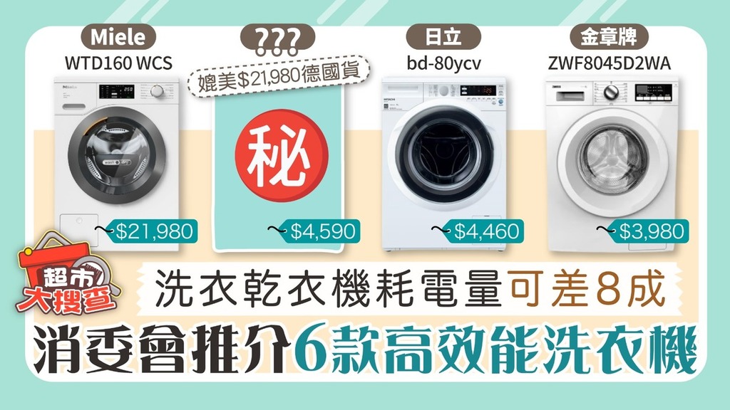 超市大搜查｜洗衣乾衣機耗電量可差8 一款$4590媲美$21980德國貨 消委會推介6款高效能洗衣機