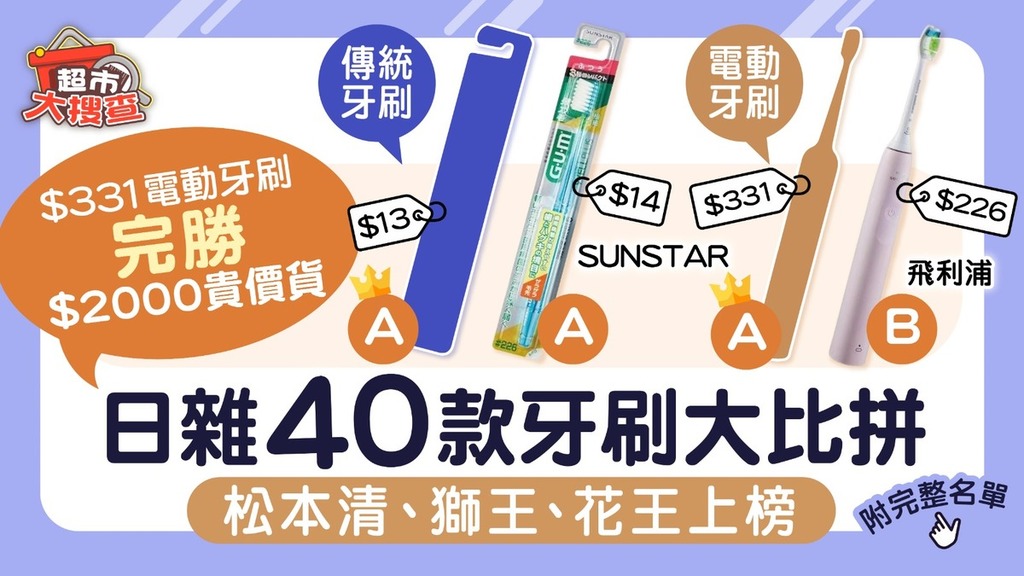 超市大搜查︱《LDK》比拼40款傳統牙刷+電動牙刷 $331電動牙刷完勝$2000貴價貨