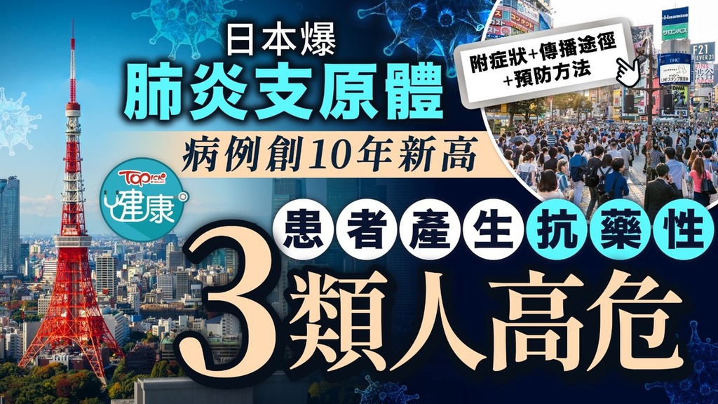 遊日注意｜日本爆「肺炎支原體」 病例創10年新高 患者產生抗藥性3類人高危