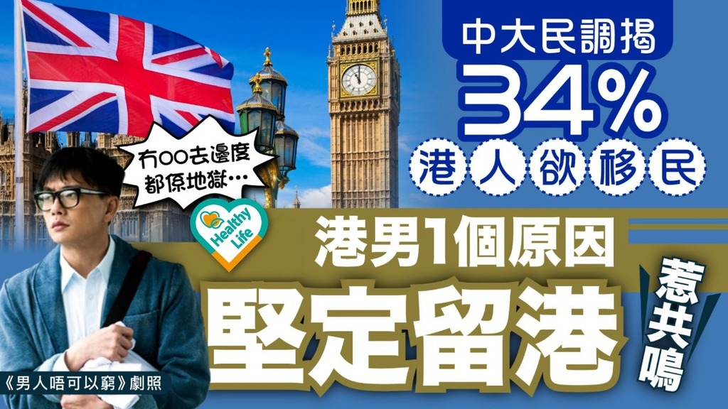 移民熱話︱中大民調揭34%港人欲移民 港男1個原因堅定留港惹共鳴：無「呢樣」去邊度都係地獄