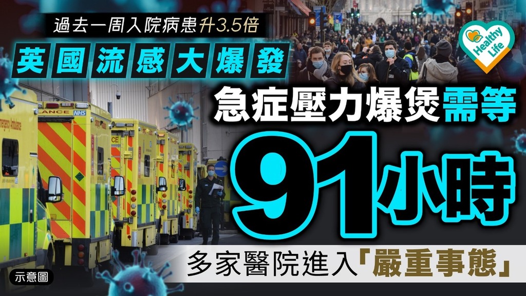 英國流感｜英國流感大爆發 急症壓力爆煲需等91小時 多家醫院進入「嚴重事態」