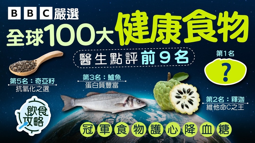 健康食物｜BBC嚴選全球100大健康食物 醫生點評前9名：冠軍食物護心降血糖【一文睇清100種健康食物清單】