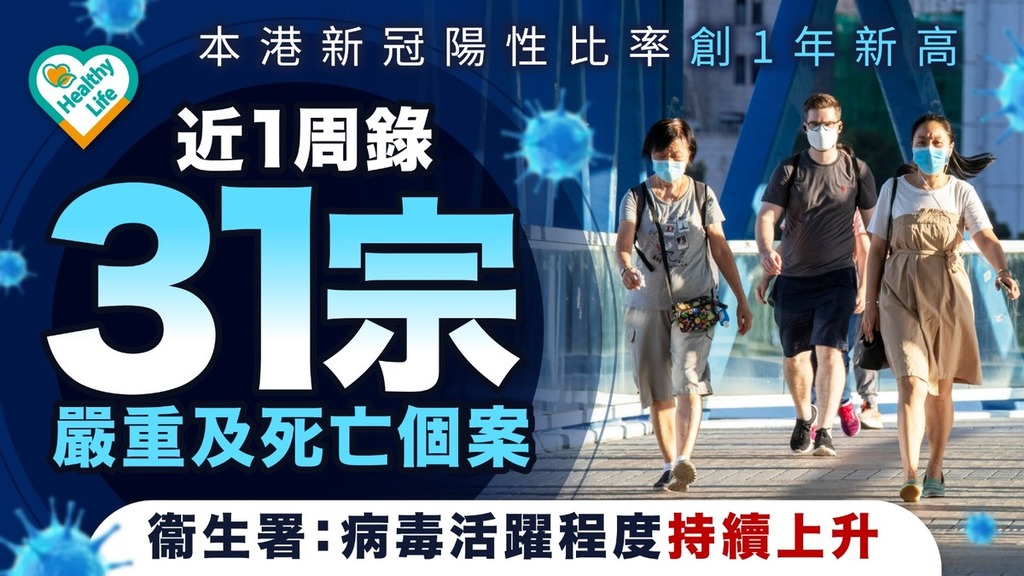 新冠病毒︱本港新冠陽性比率創1年新高 近1周錄31宗嚴重及死亡個案 衞生署：病毒活躍程度持續上升