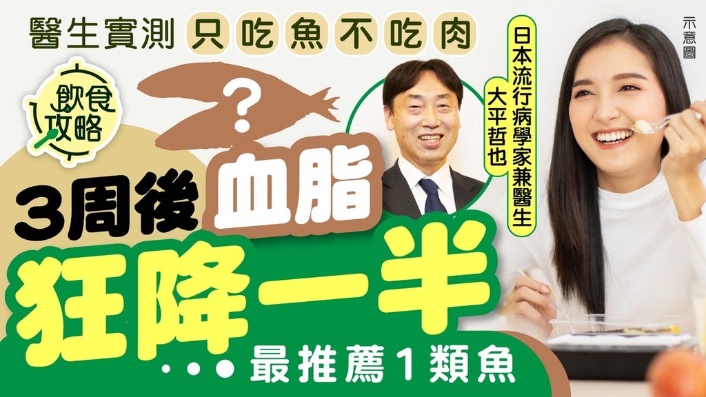 飲食攻略｜醫生實測只吃魚不吃肉 3周後血脂狂降一半 最推薦1類魚
