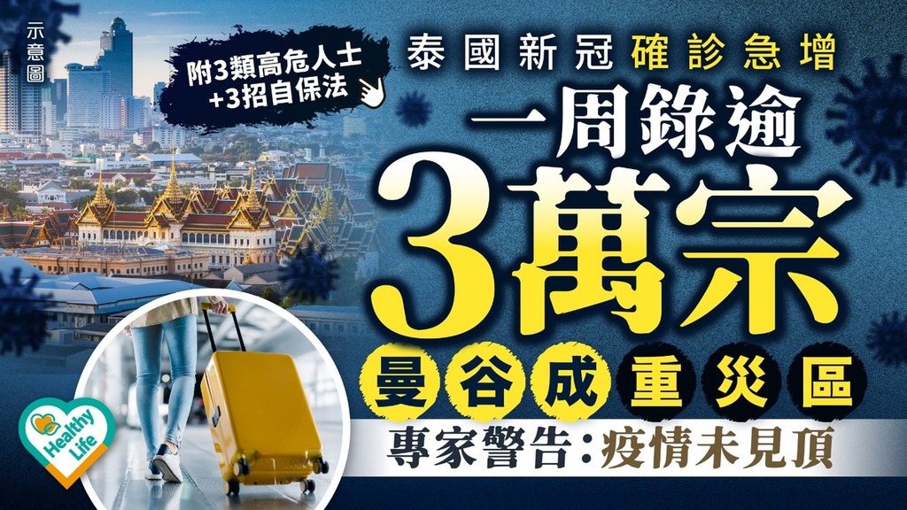 新冠肺炎丨泰國新冠確診急增 一周錄逾3萬宗曼谷成重災區 專家警告：疫情未見頂