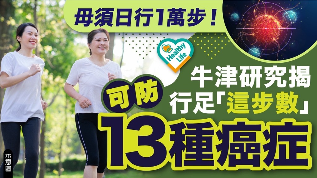 健康運動｜毋須日行1萬步！ 牛津研究揭行足「這步數」 可防13種癌症