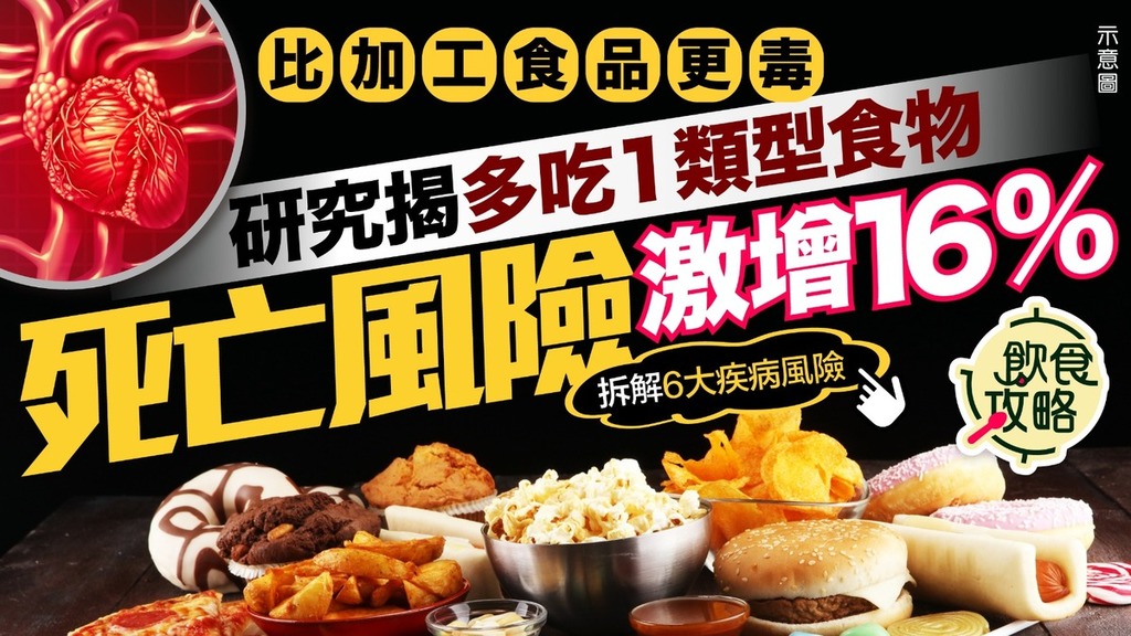 折壽食物｜大量常見食品上榜！  美國研究揭1類型食物  頻食死亡風險激增17%