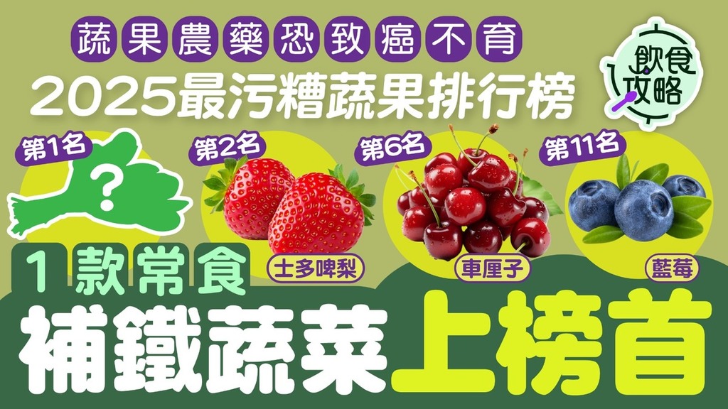 蔬果農藥｜美國檢測2025最多殘留農藥蔬果排行榜 1款常食補鐵蔬菜上榜首