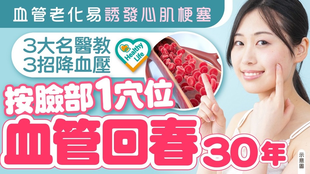 血管健康︱血管老化易誘發心肌梗塞 3大名醫教3招降血壓 按臉部1穴位血管回春30年