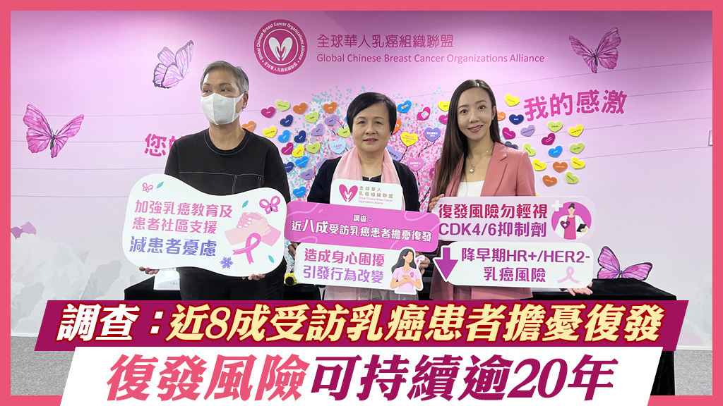 調查︰近8成受訪乳癌患者擔憂復發 復發風險可持續逾20年