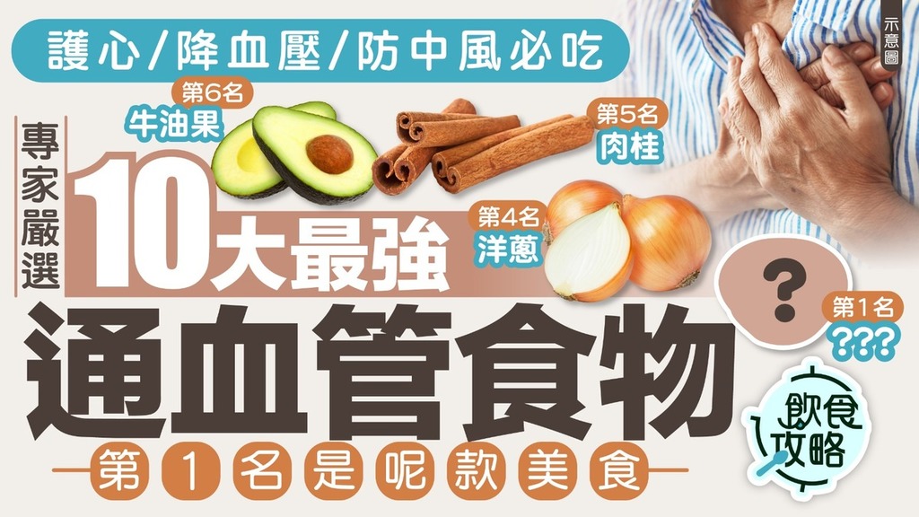 飲食攻略｜護心／降血壓／防中風必吃 專家嚴選10大最強通血管食物第1名是呢款美食