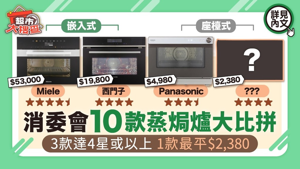 消委會蒸焗爐推介｜消委會10款蒸焗爐大比拼 3款達4星或以上1款最平$2,380