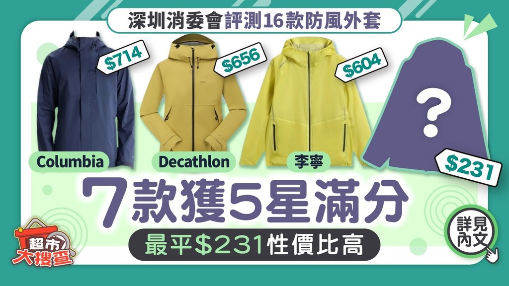 風褸推介︱深圳消委會評測16款防風外套 7款獲5星滿分最平$231性價比高
