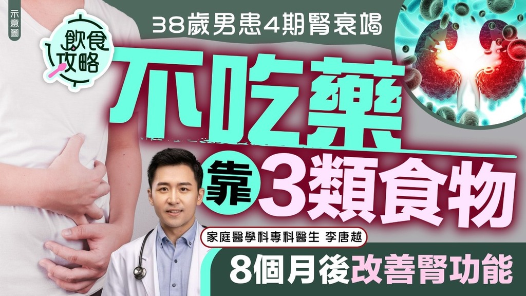 腎臟健康｜38歲男患4期腎衰竭 不吃藥靠3類食物8個月後改善腎功能