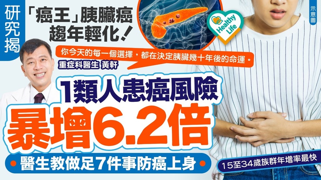 胰臟癌｜研究揭「癌王」胰臟癌趨年輕化！ 1類人患癌風險暴增6.2倍 醫生教做足7件事防癌上身