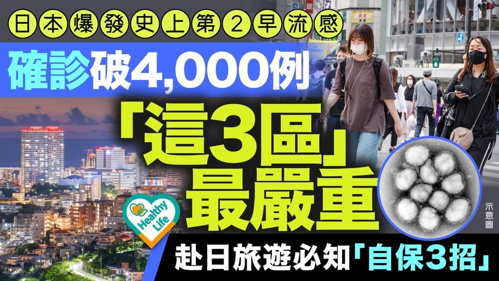 日本流感︱日本爆發史上第2早流感！確診破4,000例「這3區」最嚴重 赴日旅遊必知「自保3招」